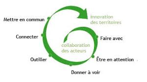 Maybe you would like to learn more about one of these? Libres Solidaires Et Durables Vers Un Reseau A Brest