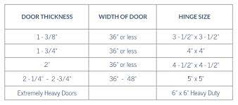 Pin On Helpful Hinge Hints