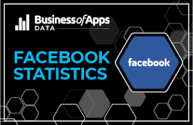 We're celebrating friendship on facebook's 12th birthday, so we made you this video friends day is also an occasion to celebrate extraordinary stories about the power of friendship. Facebook Revenue And Usage Statistics 2021 Business Of Apps