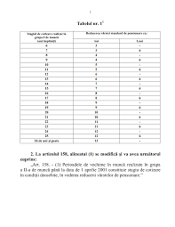 50, am dreptul la o indemnizatie egala cu cel putin doua salarii de baza avute in luna precedenta. Lege De Modificare A Art 55 Si 158 Din Legea 263 2010 Legea Pensiilor Privind Grupele De Munca Pana In Anul 2001 Huhurez Com