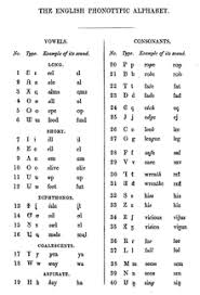 Listen to the individual letters and then enter the appropriate letter in the text field next to it. English Phonotypic Alphabet Wikipedia
