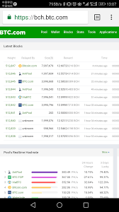 With current levels of demand, bitcoin cash can settle most payments in about 10 minutes with a median fee close to a tenth of a cent. What S Happened So Many Transaction Of Bch Suddenly Bitcoincash