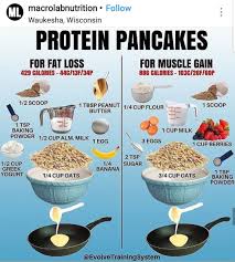 Pin On Nutrition