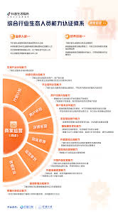 抖音生活服务综合行业生态人员能力认证体系正式发布—中国教育在线