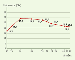 Le 15 (samu), le 17 (police), le 18 (pompiers) et le 112 (numéro unique d'urgence européen). Les Interruptions Volontaires De Grossesse Evol M S Medecine Sciences Erudit