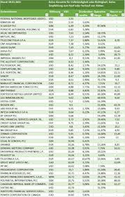 Aktueller aktienkurs charts nachrichten realtime wkn: Aktien Mit Dem Niedrigsten Kgv 2021 Aktienkost