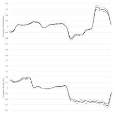 Bitcoin hash rates continue to increase despite the digital currency losing more than 70% of its value. Pdf Kodakcoin A Blockchain Revolution Or Exploiting A Potential Cryptocurrency Bubble