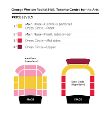 Toronto Symphony Orchestra Four At The Weston