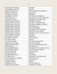 Check spelling or type a new query. Karaoke Voice Star Songs Anatrepomeno Biblio Selides 101 150 Pubhtml5