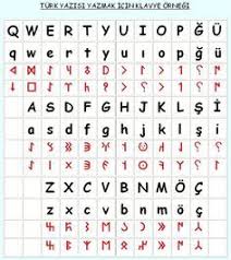Pinterest Com Christiancross Orhun Gokturk Turk Yazisi Ogrenme Kilavuzu Goruntuler Ile Ogrenme Semboller Alphabet