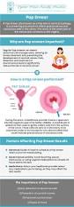 Image result for Pap Smear
