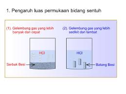 Pada artikel sebelumnya telah dibahas bahwa semakin luas permukaan zat padat hal ini jelas menunjukkan pengaruh ukuran dan luas permukaan terhadap laju reaksi. Standar Kompetensi 3 Memahami Kinetika Reaksi Kesetimbangan Kimia Dan Faktor Faktor Yang Mempengaruhinya Serta Penerapannya Dalam Kehidupan Sehari Hari Ppt Download
