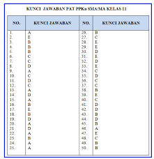 Maybe you would like to learn more about one of these? Contoh Soal Uas Pkn Kelas 11 Semester 2 Dan Kunci Jawaban Info Pendidikan Terbaru