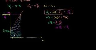 Kinematic Formulas From Khan Academy Physics Motion Physics Acceleration