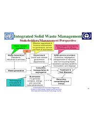 Data and recommendations for guelph, ontario. Integrated Solid Waste Management Ppt Free Download