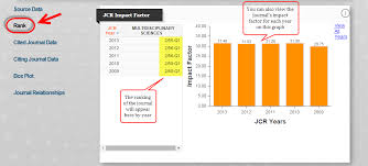 How Do I Find The Impact Factor And Rank For A Journal Ask Us Home