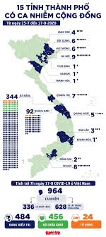 Covid maps được cập nhật liên tục 24/24 Cáº­p Nháº­t Dá»‹ch Covid 19 Trong NÆ°á»›c Ä'áº¿n 6h22 Ngay 17 8 Bá»™ Y Táº¿ Xac Nháº­n 2 Ca Covid 19 Má»›i Trong Ä'o 1 Ca Nghi á»§ Bá»‡nh Cáº£ Thang Ngay Cáº­p Nháº­t 17 08 2020 Theo Tin Tá»« Tto Sang Nay 17 8 Bá»™ Y Táº¿ Xac Nháº­n 2 Ca Bá»‡nh Covid 19 Má»›i La 2 Bá»‡nh Nhan á»Ÿ