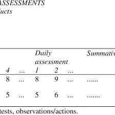 By reflecting on their own learning (self assessment), students. Example Of Portfolio Assessments Download Table