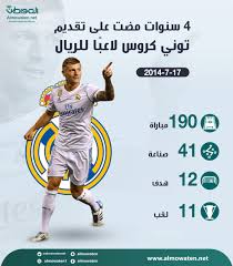 توني كروس يفكر في الاعتزال الدولي عقب اليورو الصيف المقبل. Ø¨Ø¹Ø¯ 4 Ø³Ù†ÙˆØ§Øª Ù…Ø§Ø°Ø§ Ù‚Ø¯Ù… ØªÙˆÙ†ÙŠ ÙƒØ±ÙˆØ³ Ù„Ø±ÙŠØ§Ù„ Ù…Ø¯Ø±ÙŠØ¯ ØµØ­ÙŠÙØ© Ø§Ù„Ù…ÙˆØ§Ø·Ù† Ø§Ù„Ø¥Ù„ÙƒØªØ±ÙˆÙ†ÙŠØ©