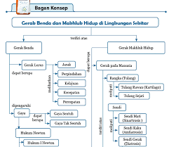 Maybe you would like to learn more about one of these? Http Repositori Kemdikbud Go Id 7019 1 Buku 20siswa 20ipa 20semester 202 Pdf