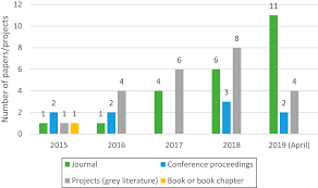 The penumbra problem chapter 6 blockchain democracy / there is no doubt that 2019 steemit is trying to reverse these trends using blockchain and cryptocurrency technology, first with its own social media site and next with smart. Blockchain Based Applications In Shipping And Port Management A Literature Review Towards Defining Key Conceptual Frameworks Emerald Insight