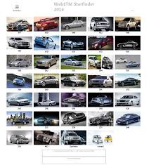 Pin On Automotive Diagnostic Software