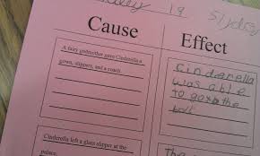 Eclectic Educating Sequencing Cause And Effect Teaching Reading Classroom Inspiration