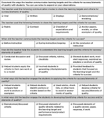 Learning Targets Reading Classroom For Lesson Plans And Learning Activities On Sharing Learning Teacher Observation Coaching Teachers Teacher Evaluation