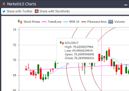 Stock Charts In Excel Stock Data Custom Charts Candle