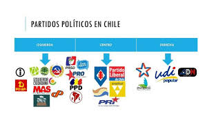 Estamos felices y orgullosos por este hecho histórico. Partidos Politicos En Chile Ppt Descargar