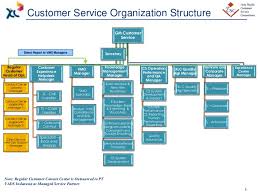 Related Keywords Suggestions Customer Service Graph Long