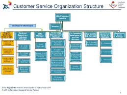 related keywords suggestions customer service graph long