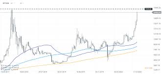 Tesla stock raced higher ahead of earnings, due out after the close, while coinbase. Daily Summary European Markets Close Slightly Higher In Muted Trading Xtb
