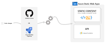 So in the mobile web versus native app contest, who comes out on top? Native App Vs Web App Azure