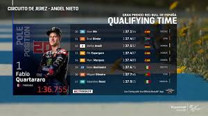 Pembalap yamaha fabio quartararo dari prancis mengendarai dalam perjalanan untuk memenangkan balapan motogp selama grand prix motor andalucia di arena pacuan kuda angel nieto di jerez de la frontera, spanyol. Hasil Kualifikasi Motogp Jerez 2021 Fabio Quartararo Pole Position Marc Marquez 14 Pertamax7 Com