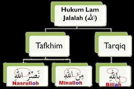 Kumpulan contoh bacaan ra tafkhim beserta surat dan ayatnya di al quran selain membahas lam tarqiq dan tafkhim kita juga akan membahas materi ra tafkhim. Contoh Bacaan Lam Tafkhim Masnurul