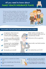 Health Insurance Can Be A Daunting Task To Buy Right Dhfl Offers The Best Health Insurance Plan Family Health Insurance Health Insurance Buy Health Insurance