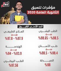 خدمات تنسيق الثانوية العامة (الآن الحجز مدارس النيل للعلوم والتكنولوجيا ( التسجيل مغلق ). Ø§Ù„ÙŠÙˆÙ… Ø§Ù„Ø³Ø§Ø¨Ø¹ Ù…Ø¤Ø´Ø±Ø§Øª ØªÙ†Ø³ÙŠÙ‚ Ø§Ù„Ø«Ø§Ù†ÙˆÙŠØ© Ø§Ù„Ø¹Ø§Ù…Ø© 2020 Facebook