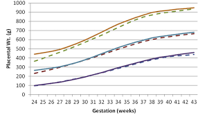 Figure 3 From Gestational Age Gender And Parity Specific