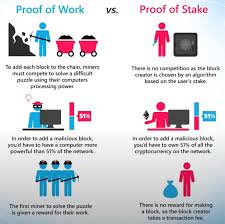 Get this latest list of best staking coins in 2020 and earn a good passive income investing in these top staking tokens buy crypto new earn free bitcoin Best Crypto Staking Strategy For Huge Gains By Frederick Irwin Coinmonks Jul 2021 Medium