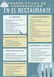 Spanish Conversation Guide In The Restaurant Better In Spanish Conversation Guide Restaurant S Learning Spanish Spanish Conversation Learn Spanish Online