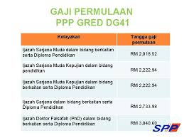 Bagi gred dga29, dga32 dan dga34 pula, sila click salam.gaji org yg ada ijazah engineer berbeza dgn yg biasa dan yg art 3 tangga ke bawah, tp bila naik dg44 ni gaji yg ijazah art ni kenaikan dr 2938 pegi ke 3370, sedangkan kita yg dh 3163.40 pegi ke 3388.40. Urusan Perkhidmatan 1 Skop Taklimat Urusan Perkhidmatan 1