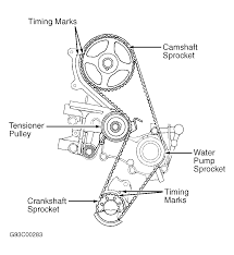 The workshop and service manuals are intended for all owners of mitsubishi galant, who prefer to independently carry out repair procedures of. 1995 Mitsubishi Mirage Engine Diagram Wiring Diagram Wide Teta B Wide Teta B Disnar It