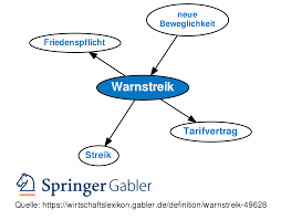 Grundsätzlich ist es nur bedingt möglich, einen allgemeingültigen ablauf eines vorstellungsgespräches zu beschreiben, denn je nach unternehmen, nach gesprächspartner und nach position kann es. Warnstreik Definition Gabler Wirtschaftslexikon