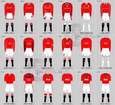 Manchester United Home Kits Over The Years 1990er