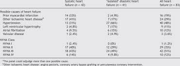 Hypertency Nyha Classification Of Hypertension