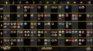 That's all i have for getting started in skullgirls mobile. Official Skullgirls Mobile Community Tier List 2 7 2 Update Skullgirls Mobile Forums