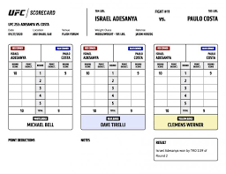 Headlining the event will be middleweight champion israel adesanya, as he looks to fend off no. Ufc 253 Official Scorecards Ufc