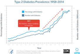 Carbohydrates include sugar, starch, and dietary fiber*. Reversing Diabetes 101 With Dr Sarah Hallberg The Truth About Carbs Blood Sugar And Reversing Type 2 Diabetes