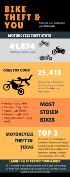 How To Keep Your Harley® From Getting Stolen – Motorcycle Theft Prevention  | Black Gold Harley-Davidson®